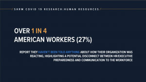 One in four American workers haven't been told by their companies about COVID-19 reactions